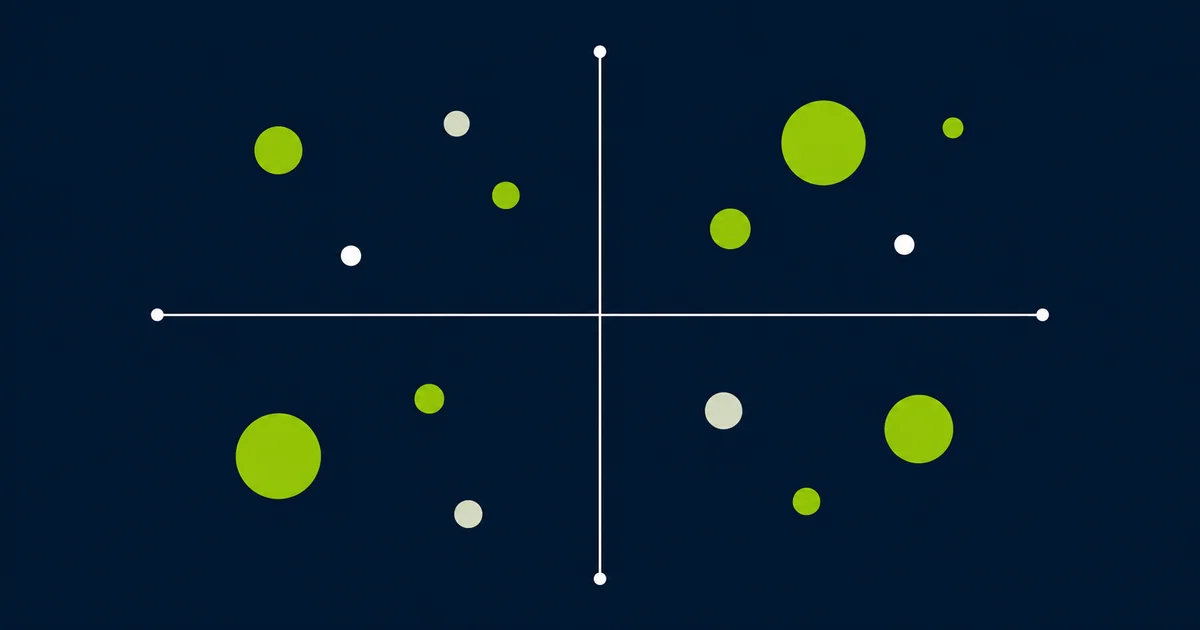 A 2x2 positioning quadrant scattered with vendors of varying size across the market